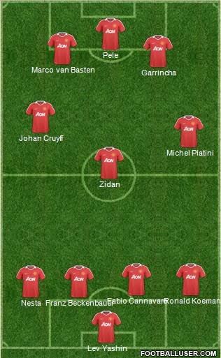 Manchester United Formation 2011