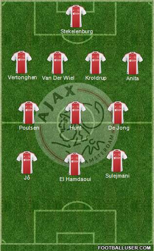 AFC Ajax Formation 2011