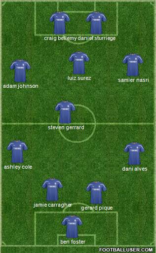 Cardiff City football formation