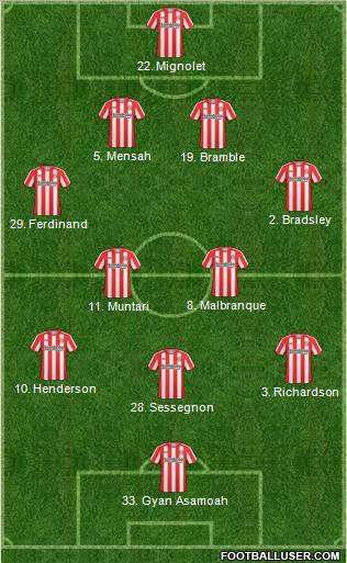 Sunderland Formation 2011