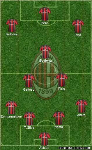 A.C. Milan Formation 2011