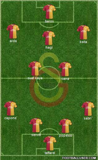Galatasaray SK Formation 2011