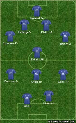 Everton Formation 2011