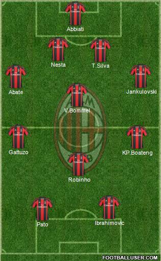 A.C. Milan Formation 2011