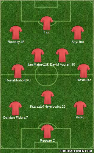 Dream Team Formation 2011