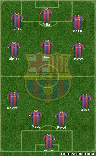 F.C. Barcelona Formation 2011