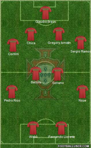 Portugal Formation 2011