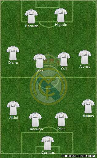 Real Madrid C.F. Formation 2011