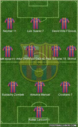 F.C. Barcelona Formation 2011