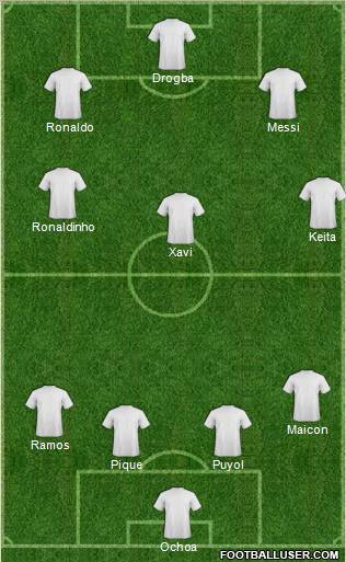 Fifa Team Formation 2011