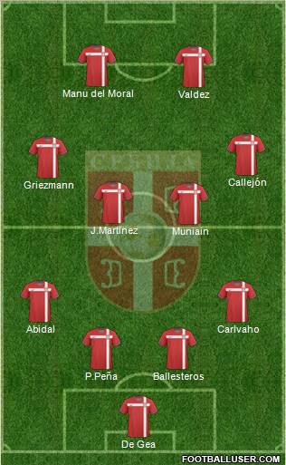 Serbia Formation 2011