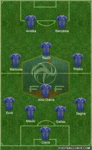 France Formation 2011