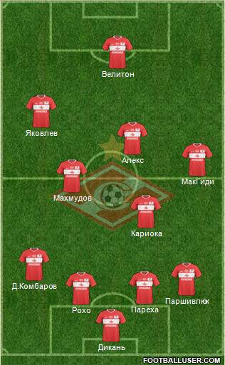 Spartak Moscow Formation 2011