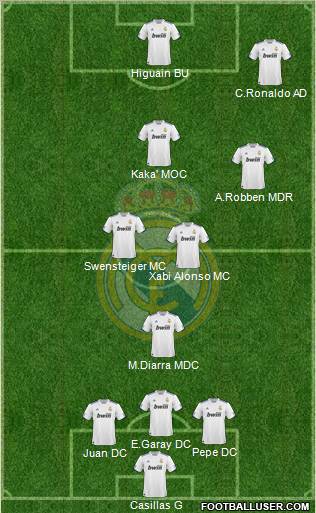 Real Madrid C.F. Formation 2011