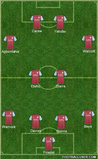 Aston Villa Formation 2011