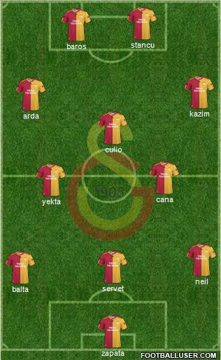 Galatasaray SK Formation 2011
