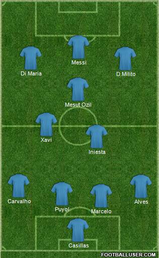 Champions League Team Formation 2011