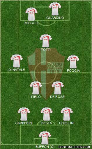 Padova Formation 2011