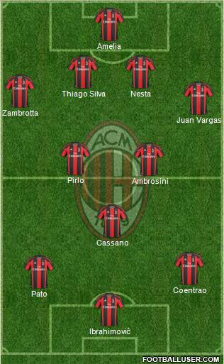 A.C. Milan Formation 2011