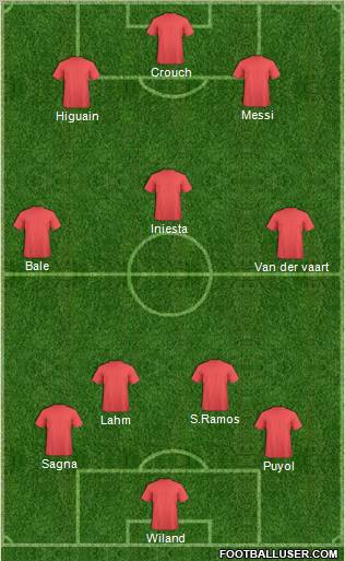 Champions League Team Formation 2011