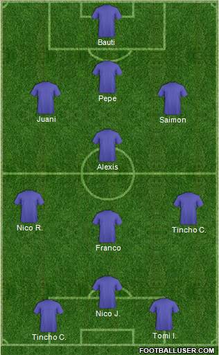 Dream Team Formation 2011