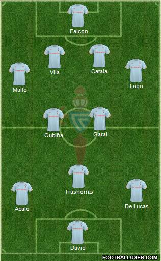 R.C. Celta S.A.D. football formation