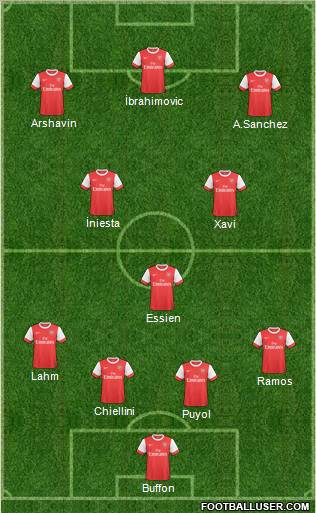 Arsenal Formation 2011
