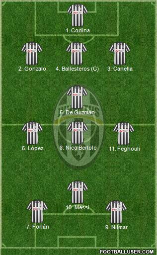 Juventus Formation 2011