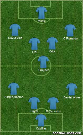 Fifa Team Formation 2011