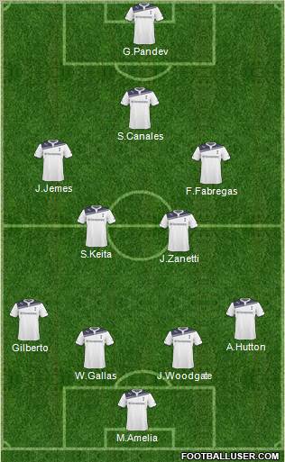 Tottenham Hotspur Formation 2011