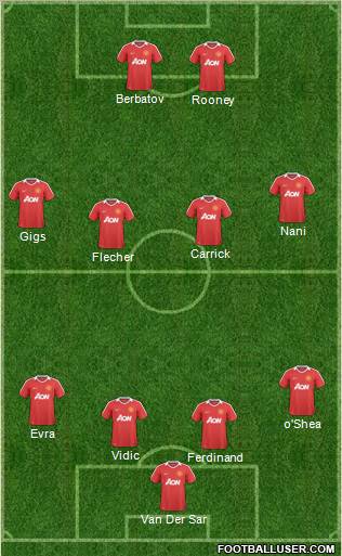 Manchester United Formation 2011