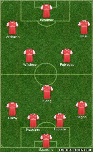 Arsenal Formation 2011