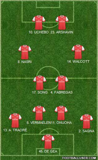 Arsenal Formation 2011