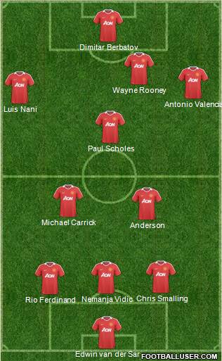 Manchester United Formation 2011