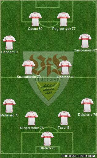 VfB Stuttgart Formation 2011