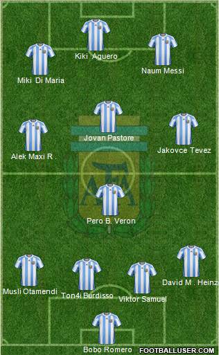 Argentina Formation 2011