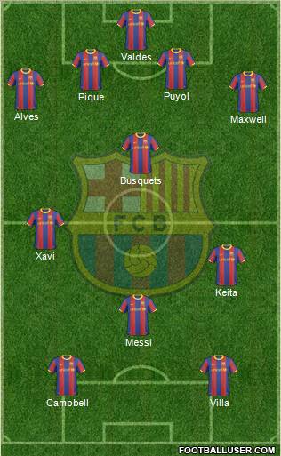 F.C. Barcelona Formation 2011