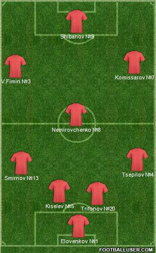 Dream Team Formation 2011