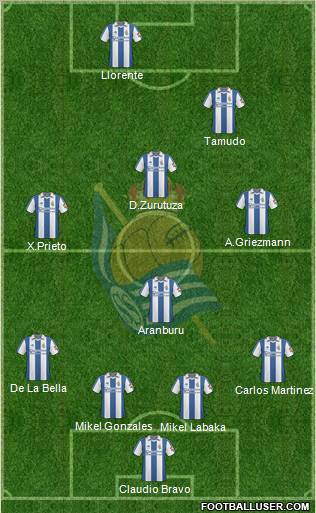 Real Sociedad S.A.D. Formation 2011