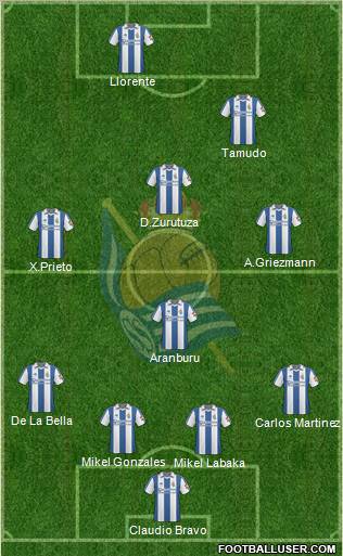 Real Sociedad S.A.D. football formation