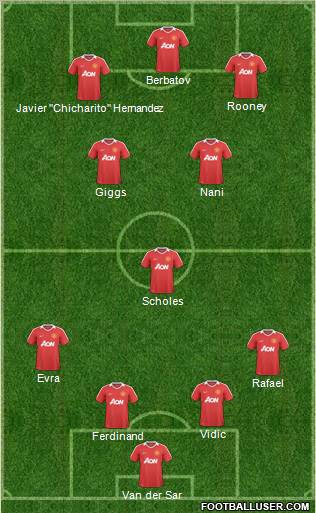 Manchester United Formation 2011