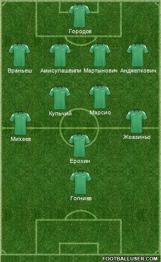 FC Krasnodar Formation 2011