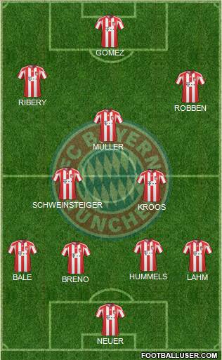 FC Bayern München Formation 2011