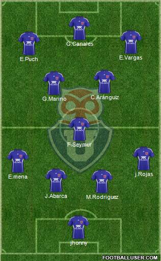 CF Universidad de Chile Formation 2011