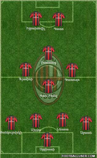 A.C. Milan Formation 2011