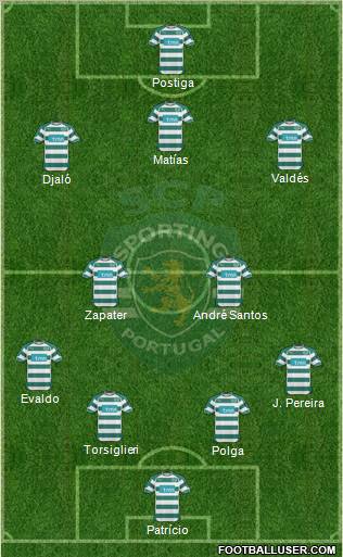 Sporting Clube de Portugal - SAD Formation 2011