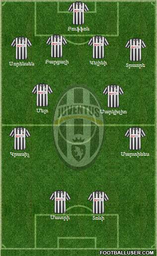 Juventus Formation 2011