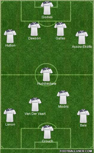 Tottenham Hotspur Formation 2011