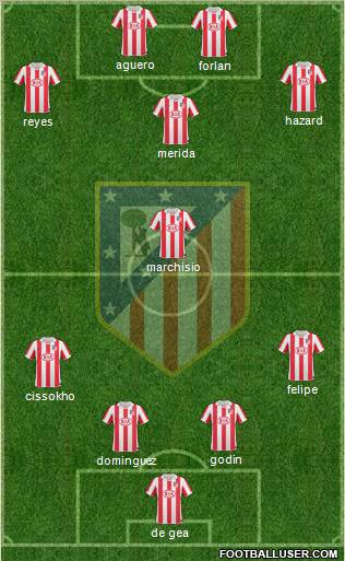 C. Atlético Madrid S.A.D. Formation 2011
