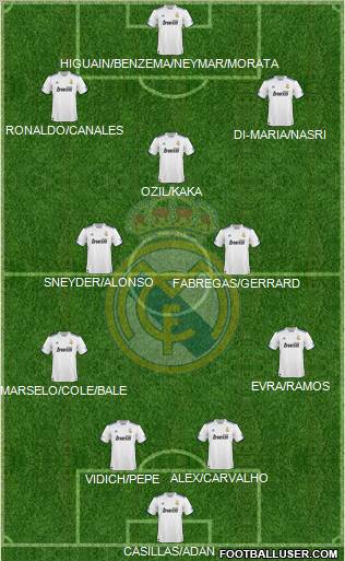 Real Madrid C.F. Formation 2011